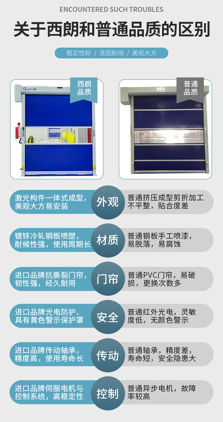 出口美国快速门